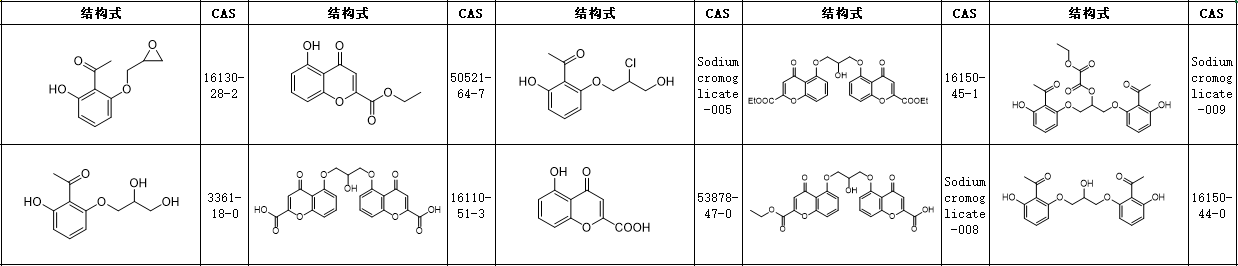 色甘酸钠Sodium cromoglicate标准品