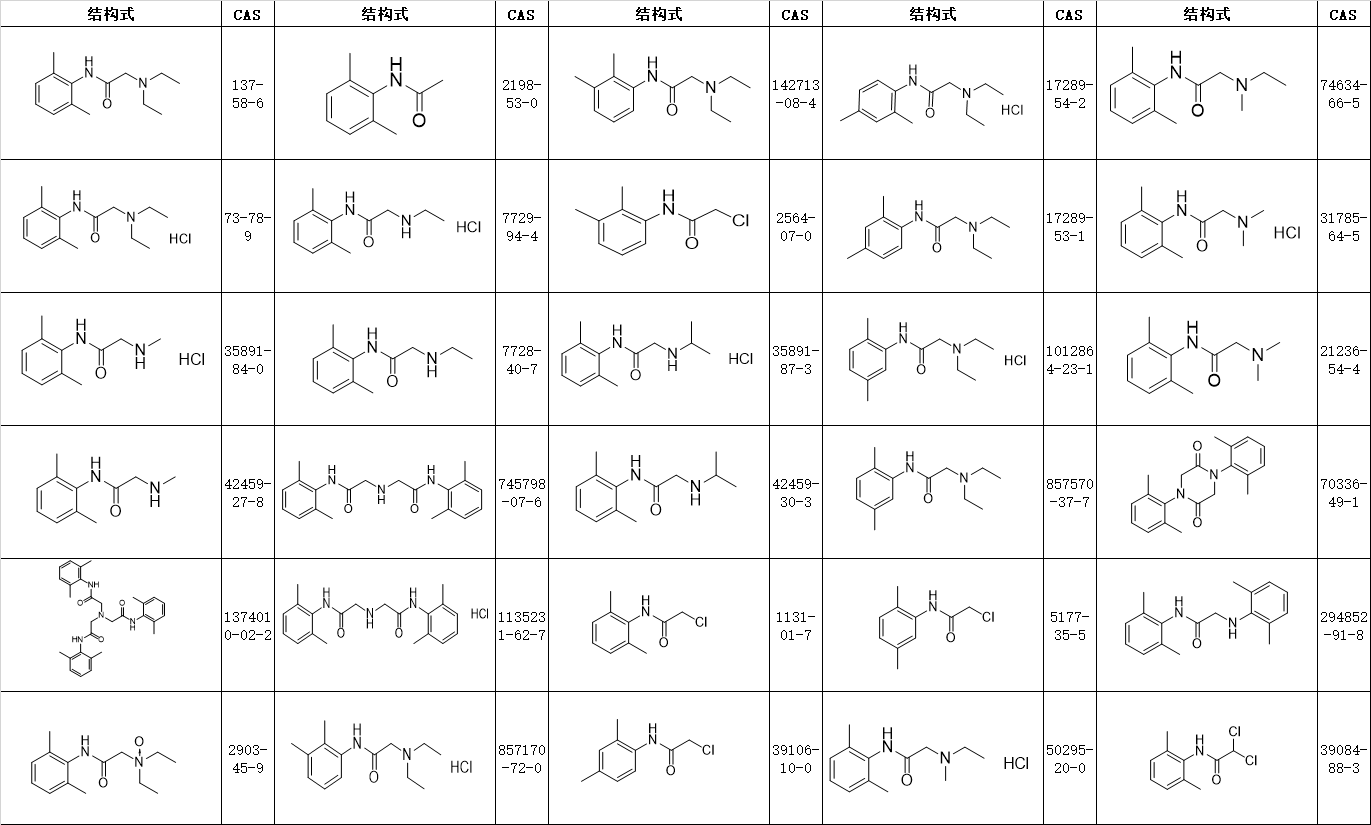 利多卡因Lidocaine标准品