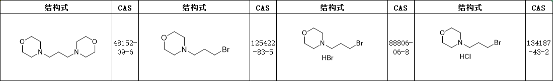 普莫卡因Pramoxine标准品