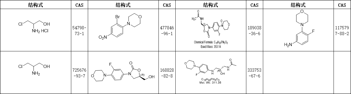利奈唑胺Linezolid标准品