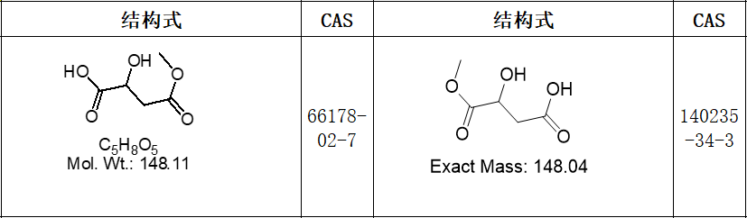 苹果酸Malic acid标准品