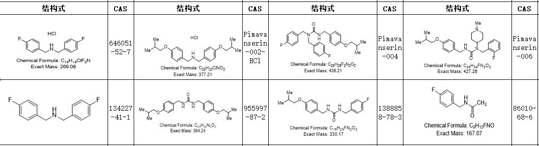 匹莫范色林Pimavanserin标准品