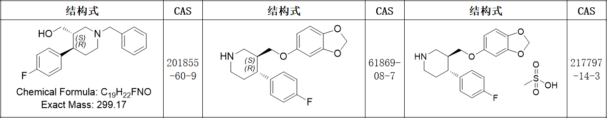 帕罗西汀Paroxetine标准品