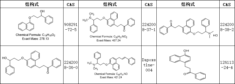 达泊西汀Dapoxetine标准品