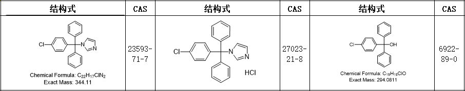 克霉唑Clotrimazole标准品