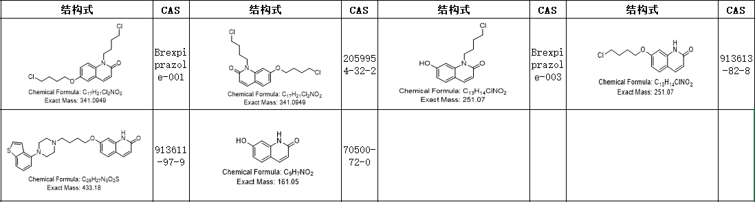 依匹哌唑Brexpiprazole标准品