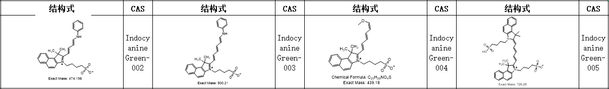 吲哚菁绿Indocyanine Green标准品