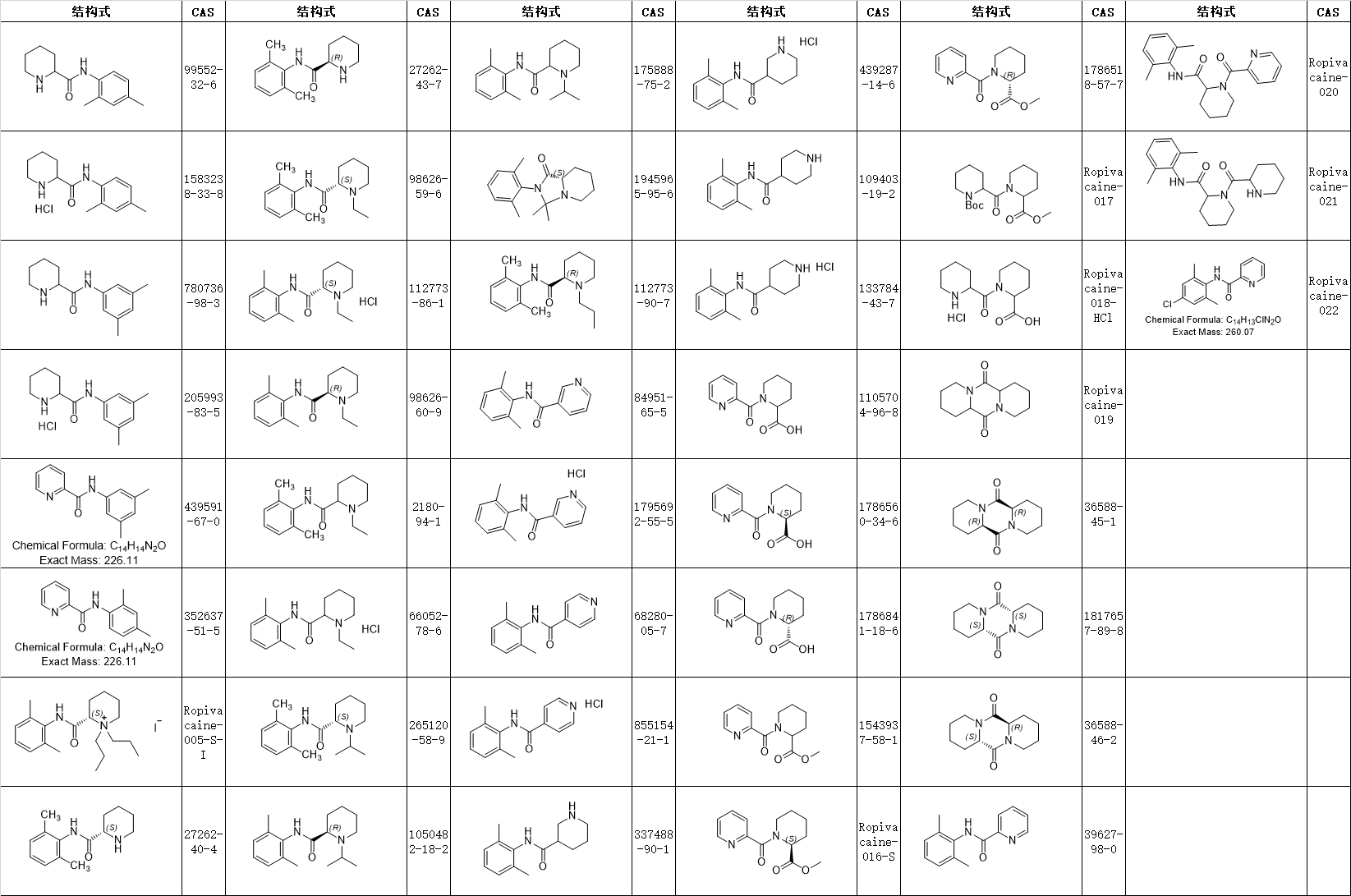 罗哌卡因Ropivacaine标准品