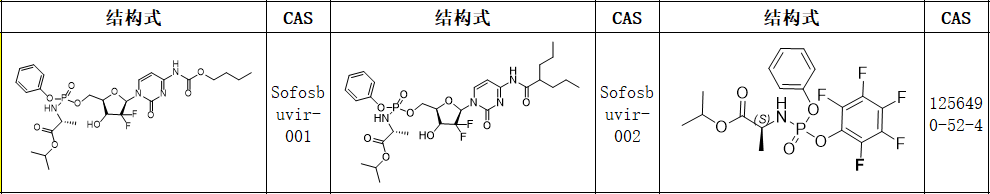 索非布韦Sofosbuvir标准品