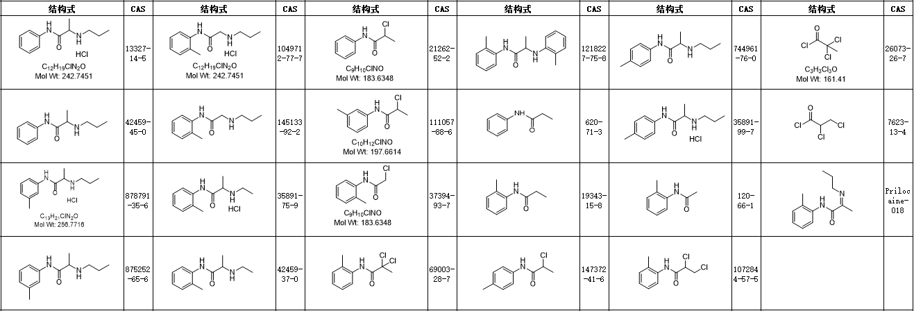 丙胺卡因Prilocaine标准品