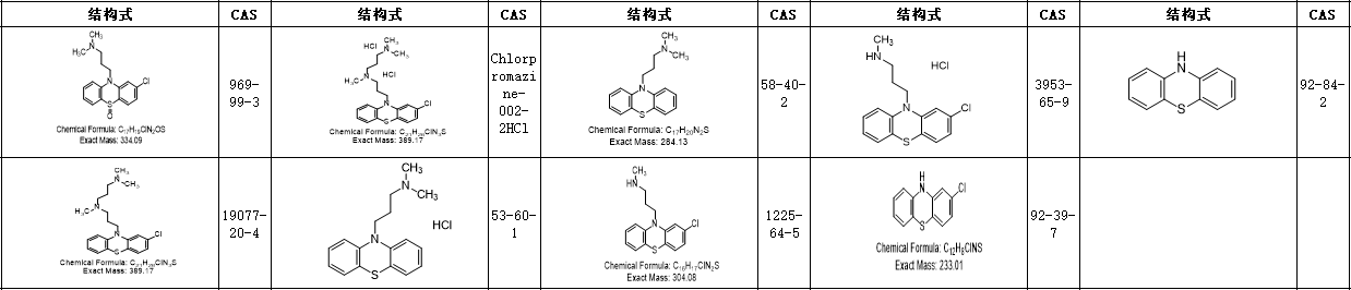 氯丙嗪Chlorpromazine标准品