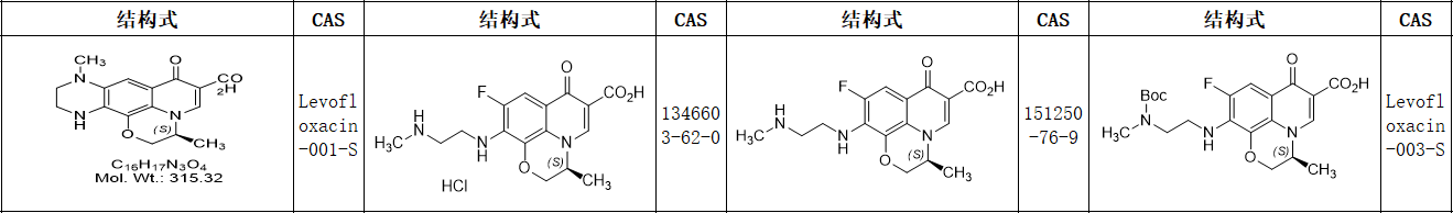左氧氟沙星Levofloxacin标准品