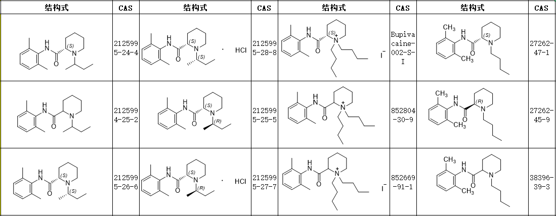 布比卡因Bupivacaine标准品