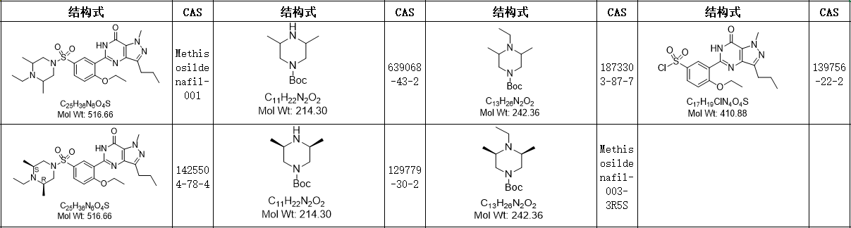 艾地那非Methisosildenafil标准品