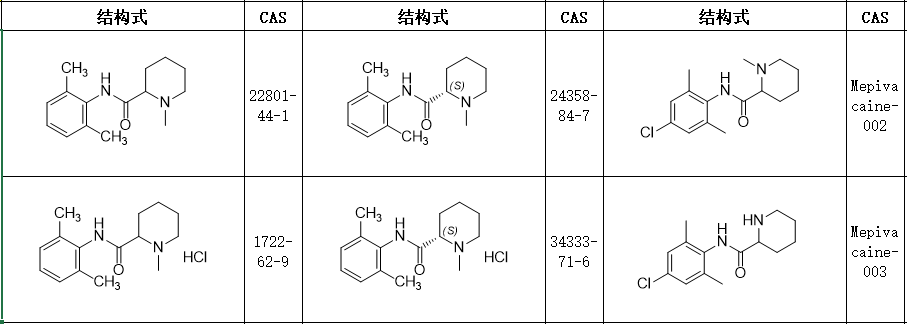 甲哌卡因Mepivacaine标准品