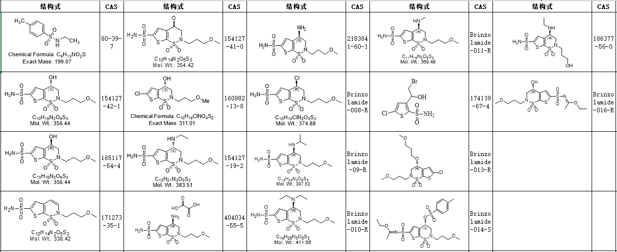 布林佐胺Brinzolamide标准品