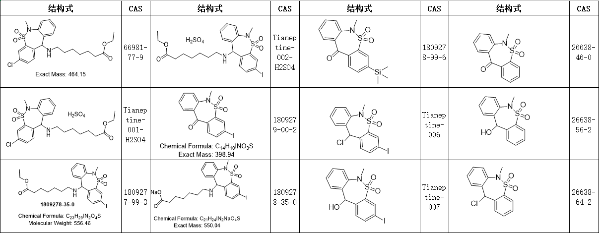 噻奈普汀Tianeptine标准品