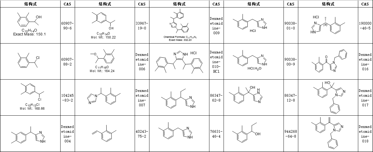 美托咪定Dexmedetomidine标准品