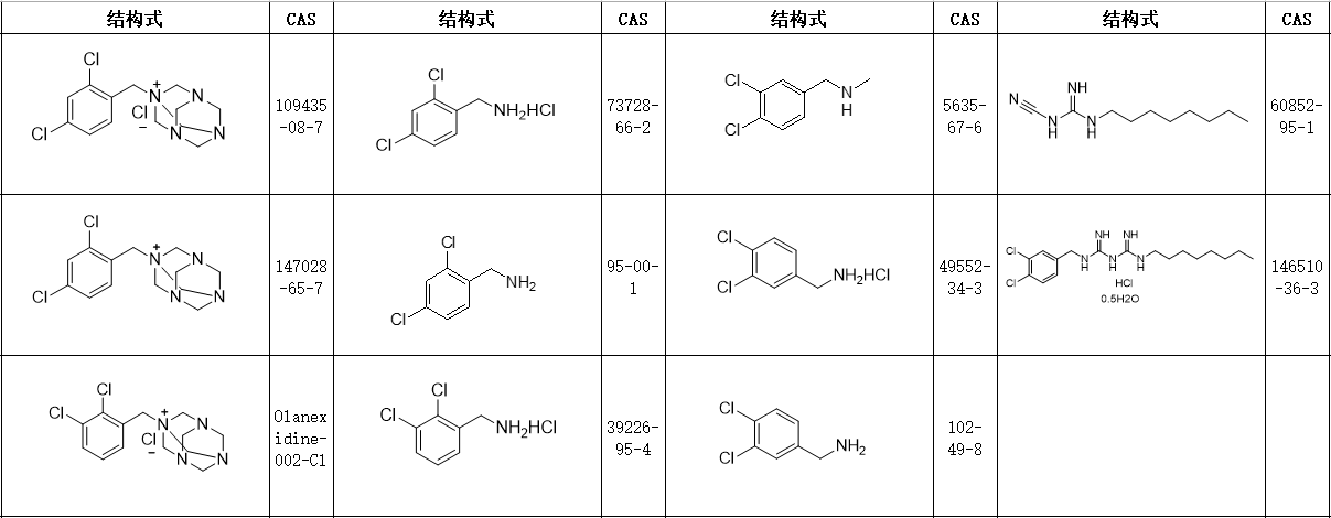 奥兰西丁Olanexidine标准品