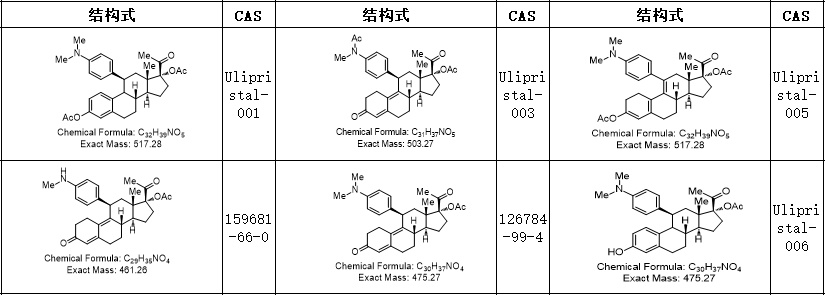醋酸乌利司他Ulipristal标准品