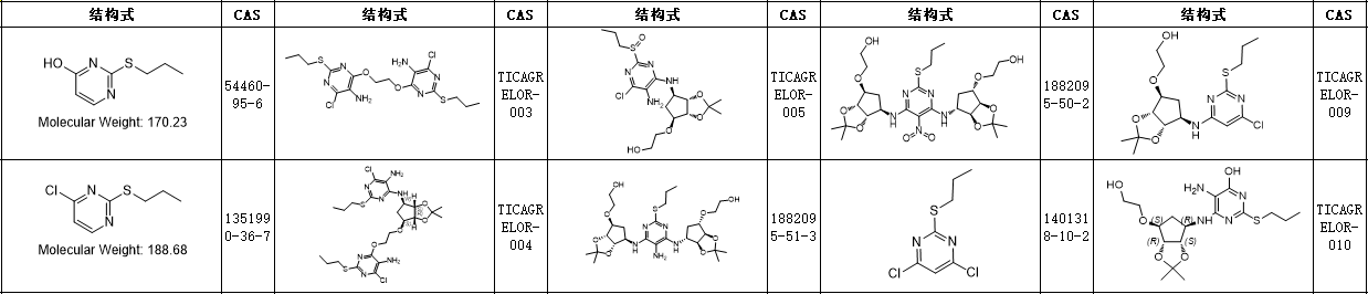 替卡格雷Ticagrelor标准品