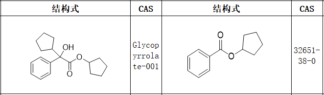 格隆溴铵Glycopyrrolate标准品