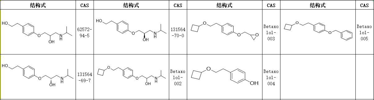 倍他洛尔Betaxolol标准品