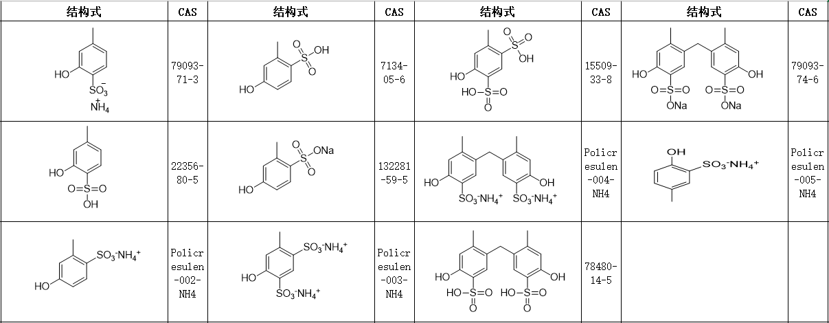 聚甲酚磺醛Policresulen标准品