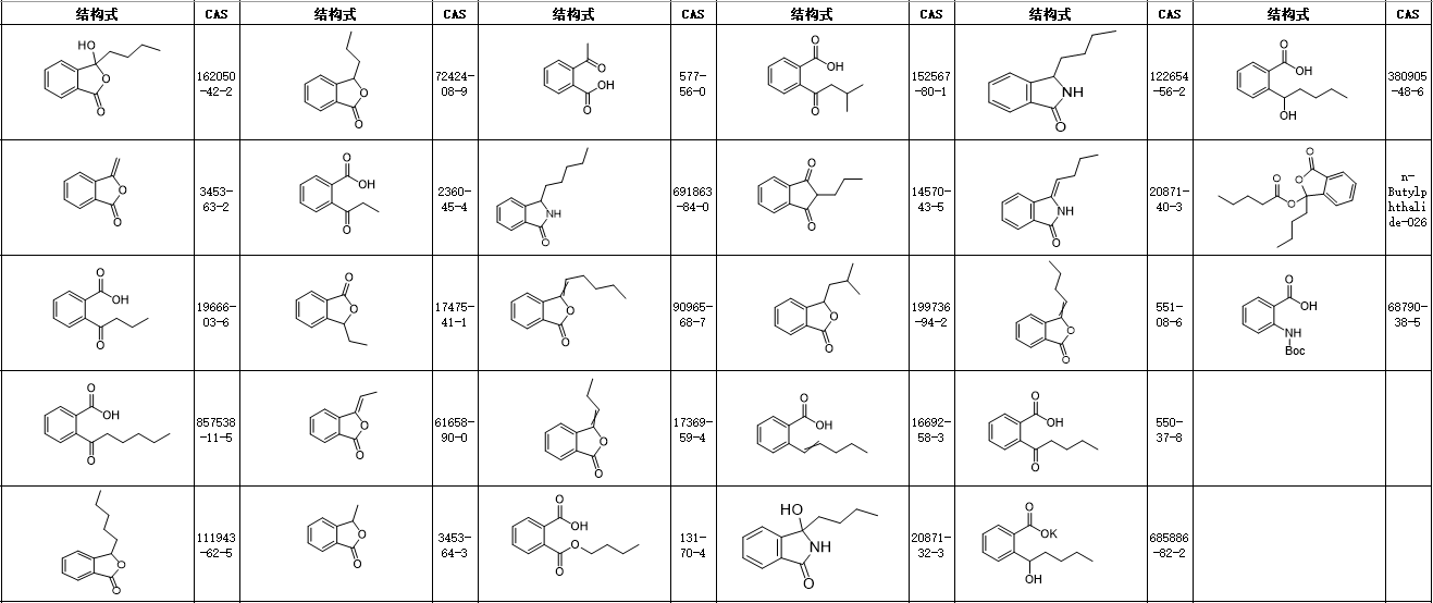 丁苯酞Butyphthalide标准品