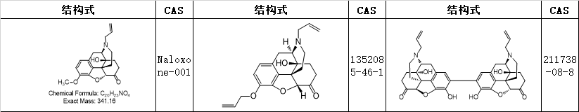 纳洛酮Naloxone标准品